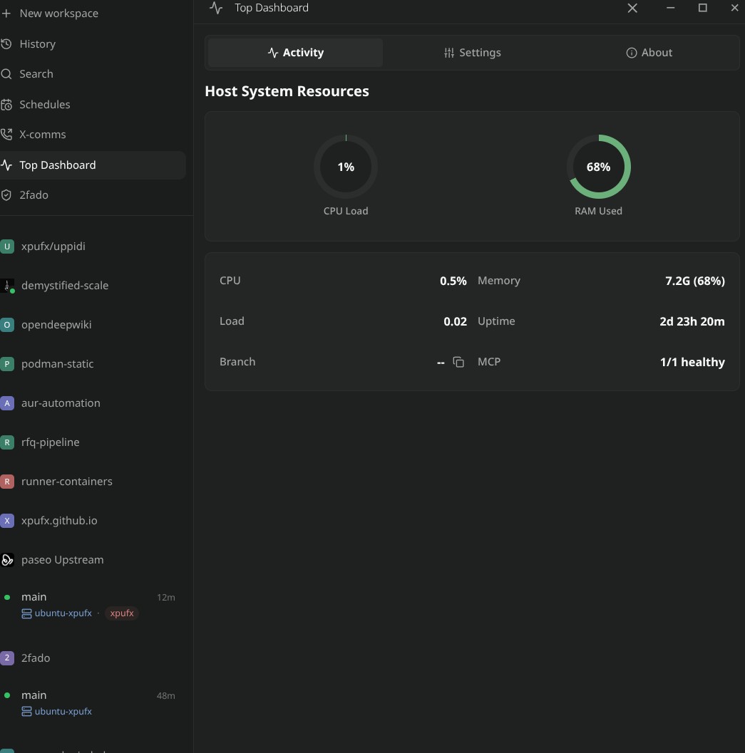 Dashboard View