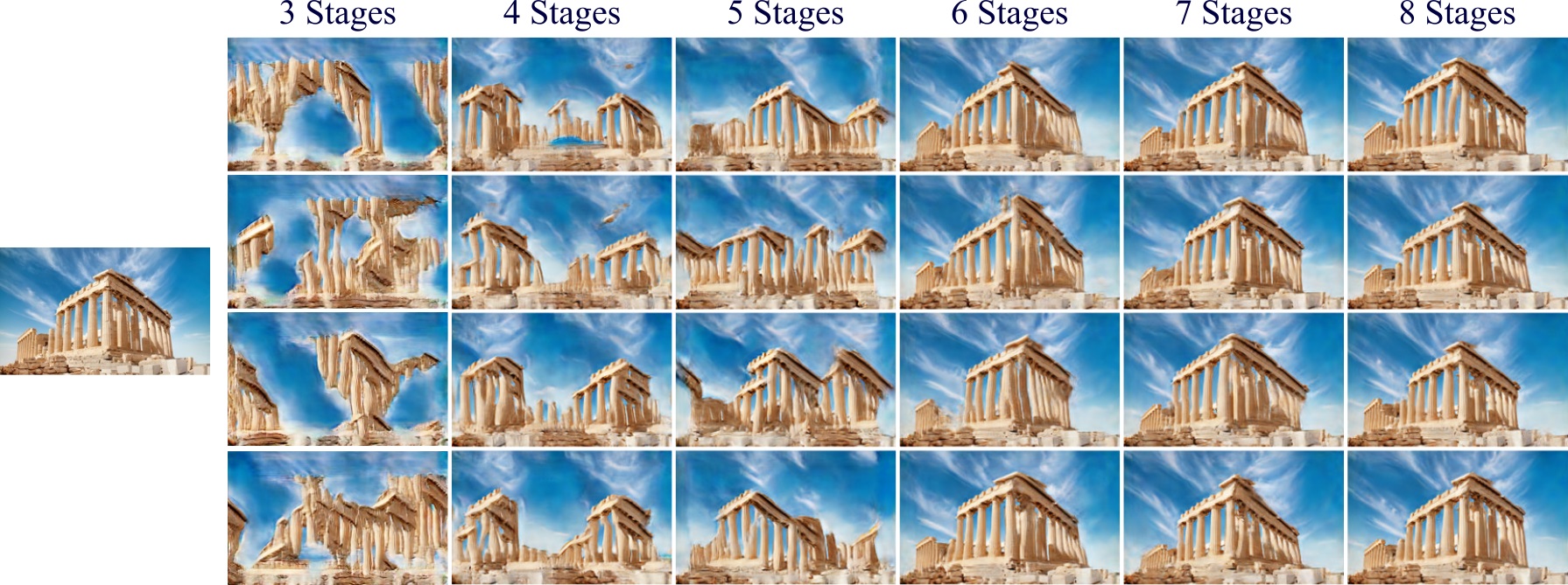 Trained Stages Visualization