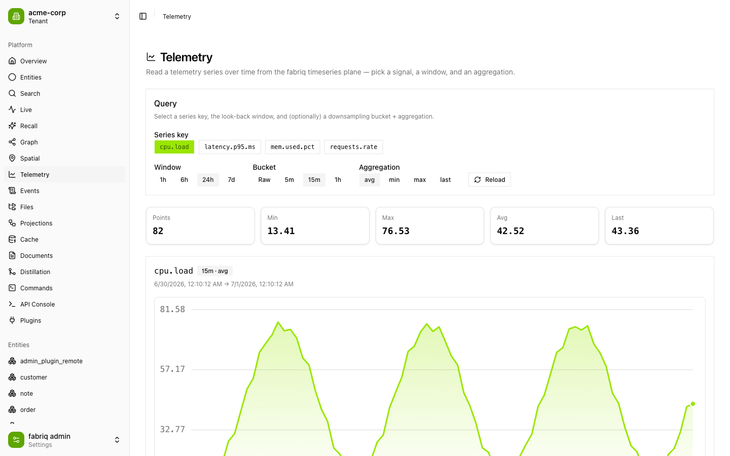 Telemetry