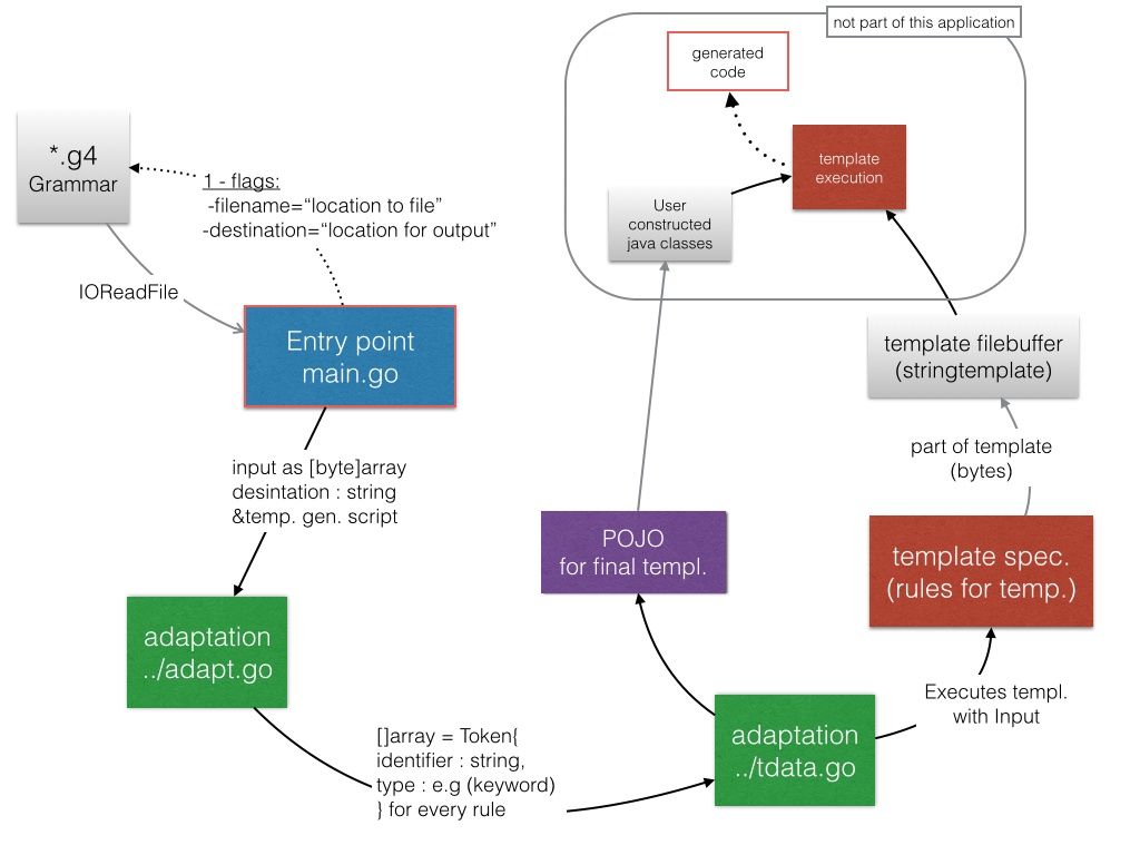 GitHub - xrayfortytwo/templategeneration: case study of template generation