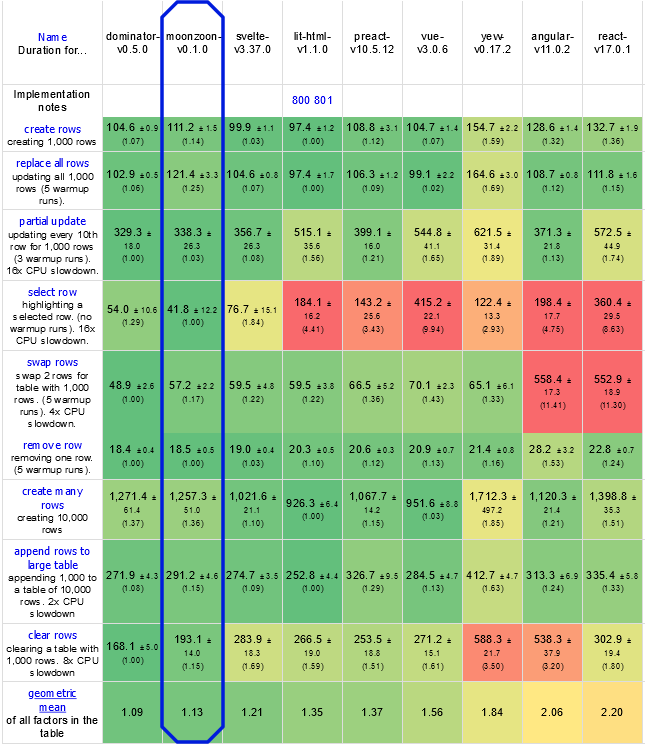 Benchmark example speed