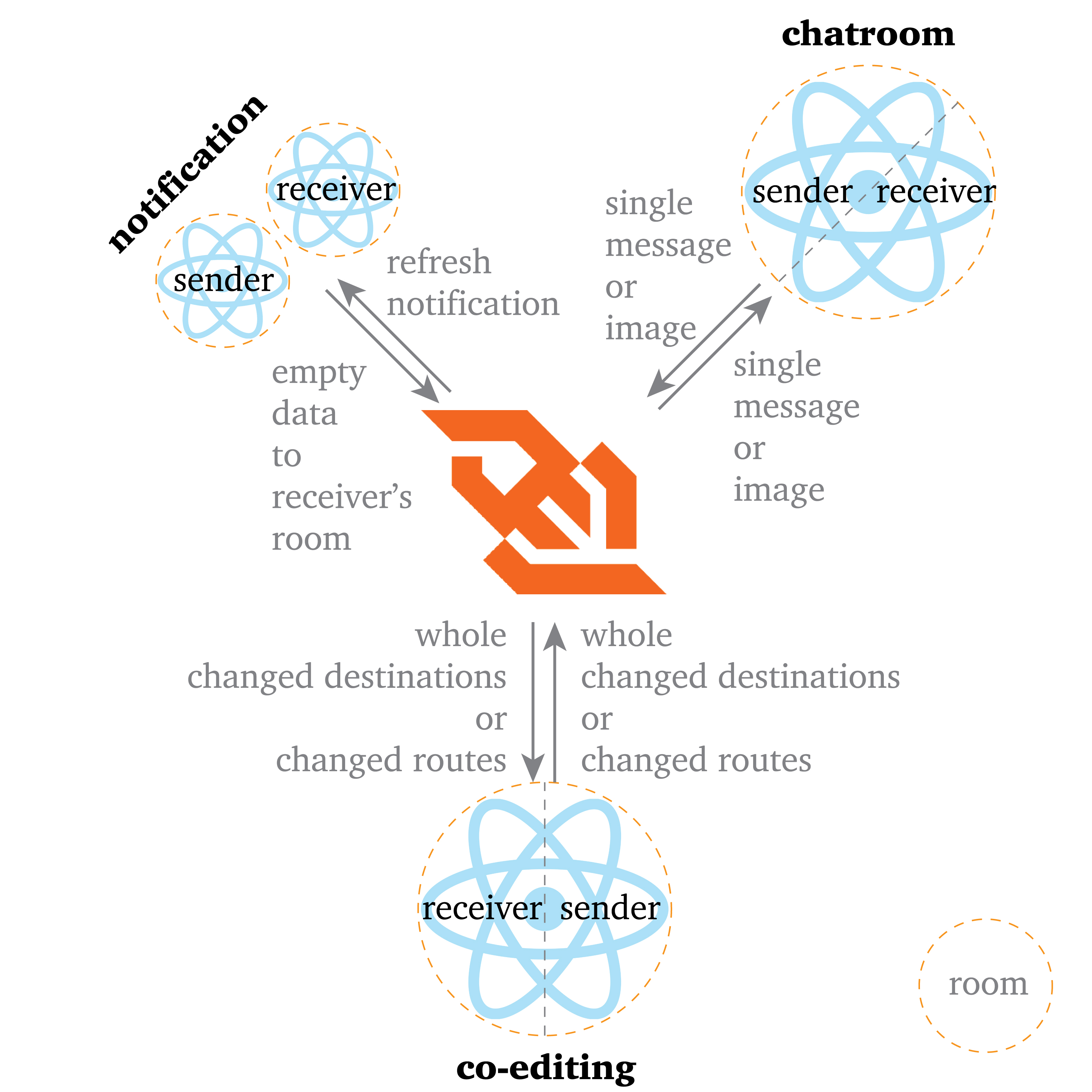 GitHub - xrchitron/itineraryX