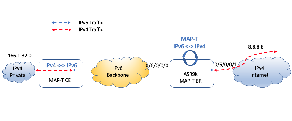 MAP-T Scenarios with ASR9k acting as Inline Border Router