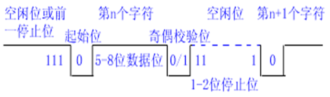 image-20221028190627428