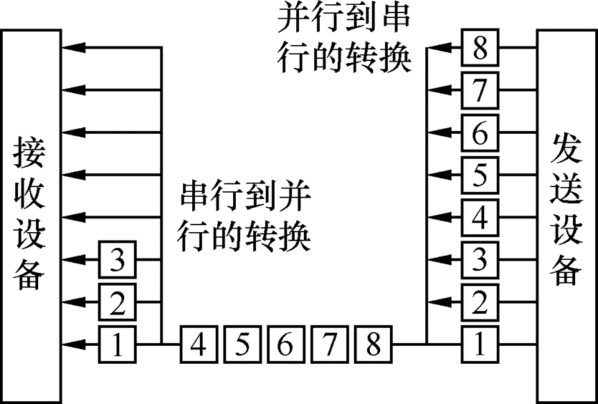 image-20221028191616911