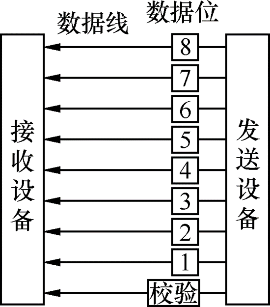 image-20221028191626238