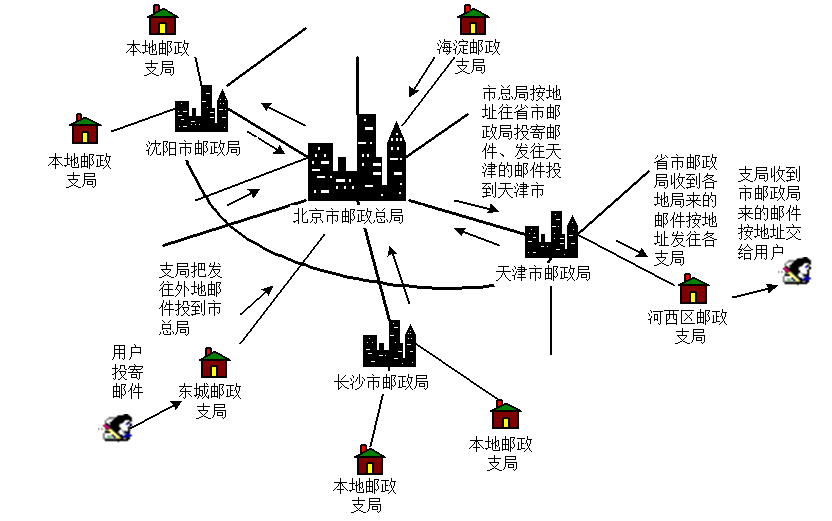 image-20221028211656613