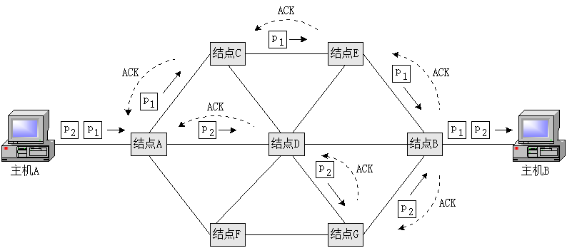 image-20221028211838937