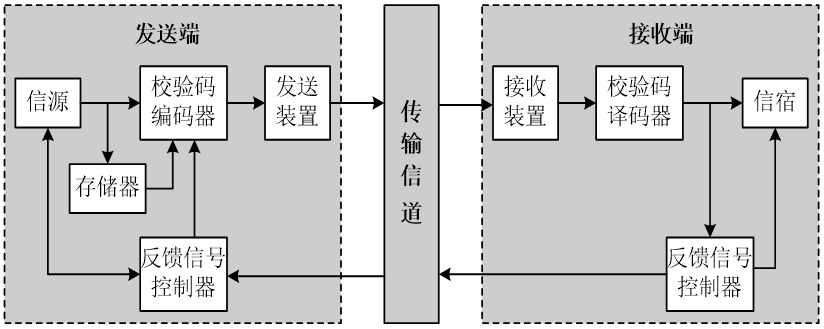 image-20221028212450328