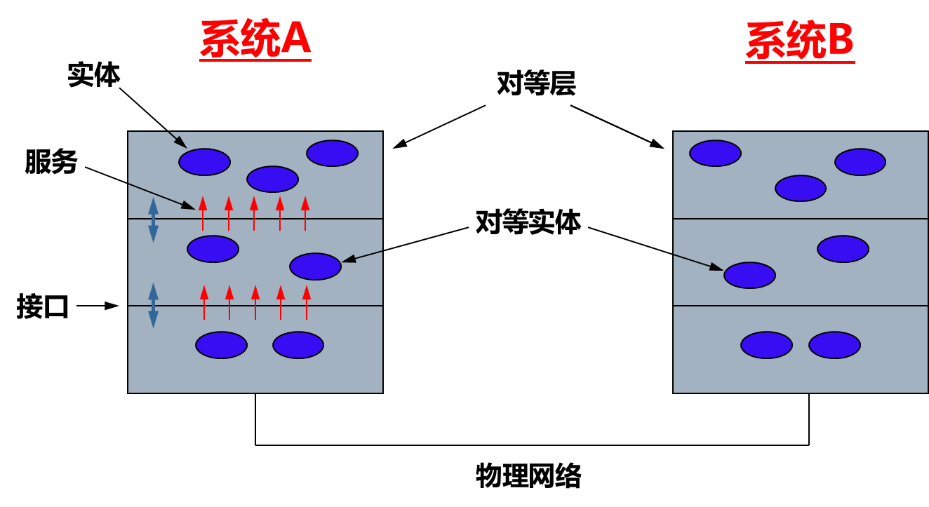image-20221030210742753