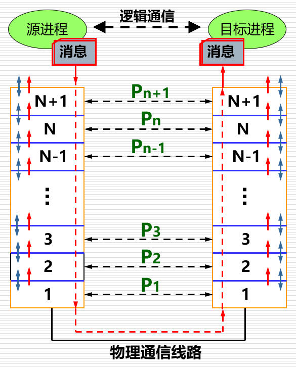 image-20221030210935237