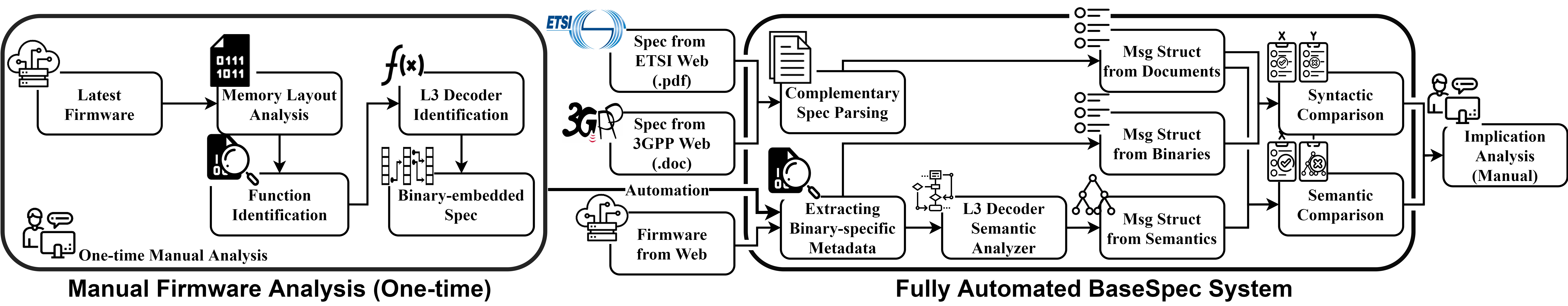 BaseSpec Overview