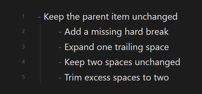 Leaf items normalized to two trailing spaces, with their parent left unchanged