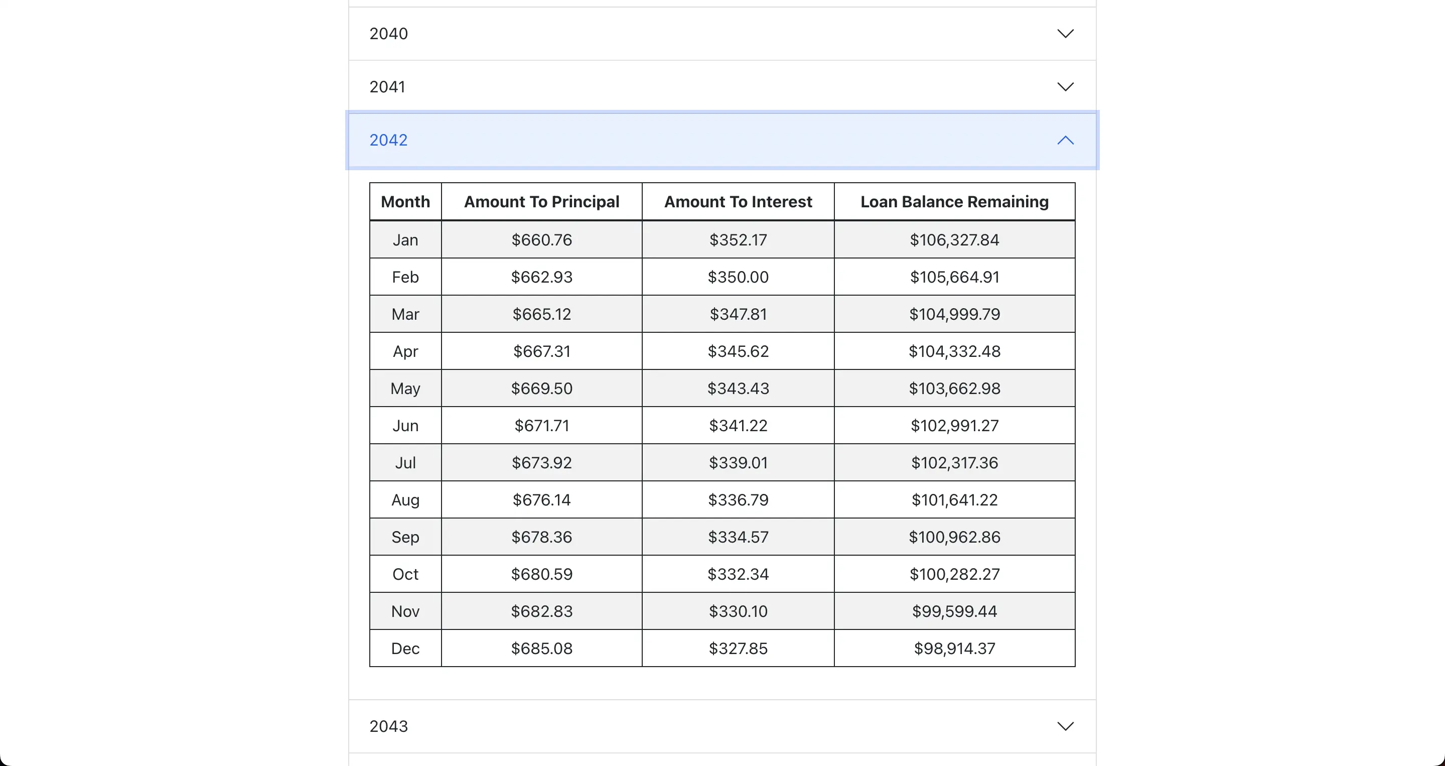 repayment table component middle year