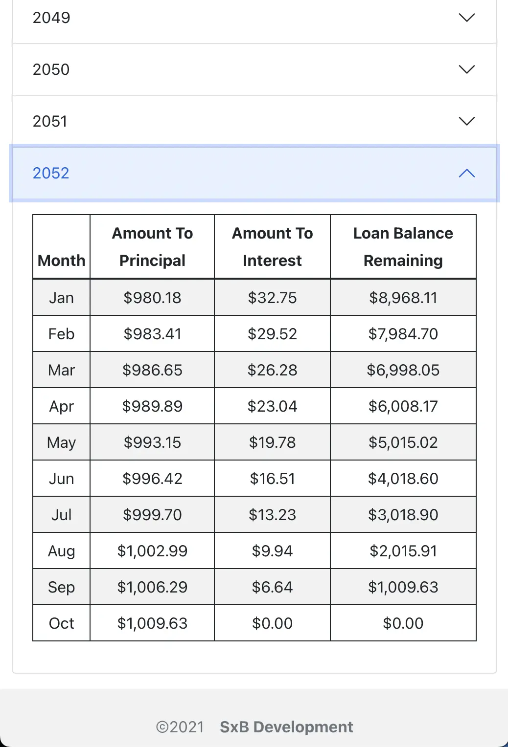 repayment table component final year mobile view