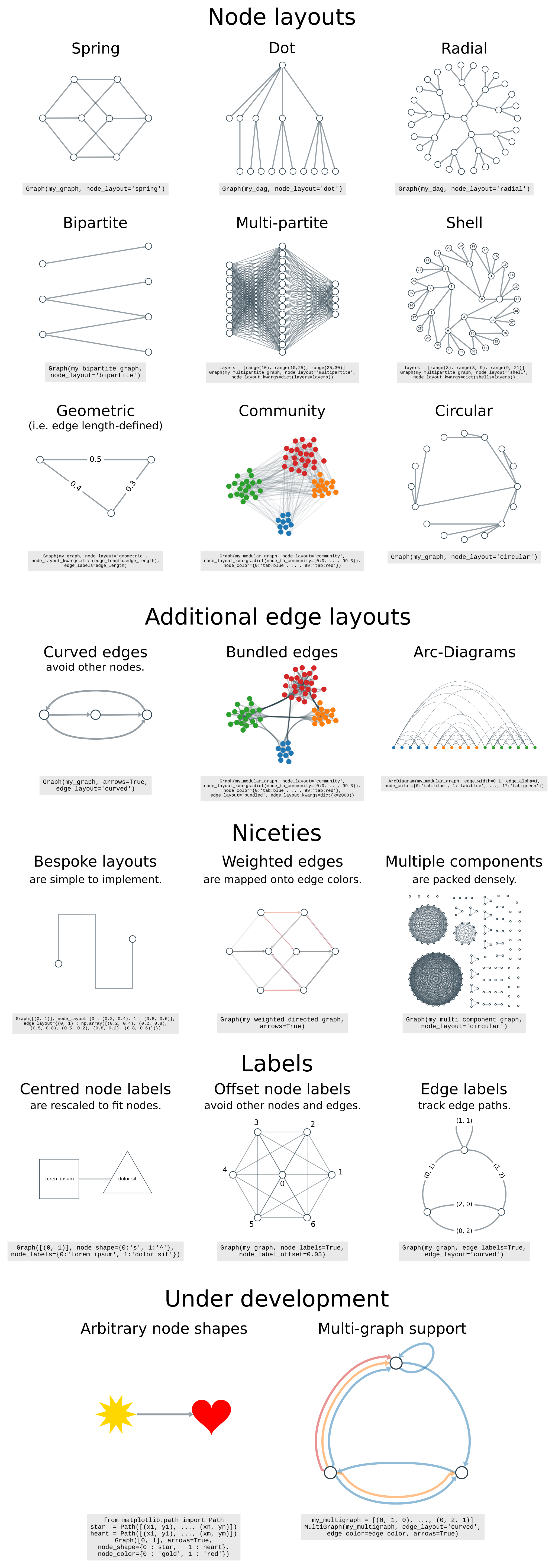 Example visualisations