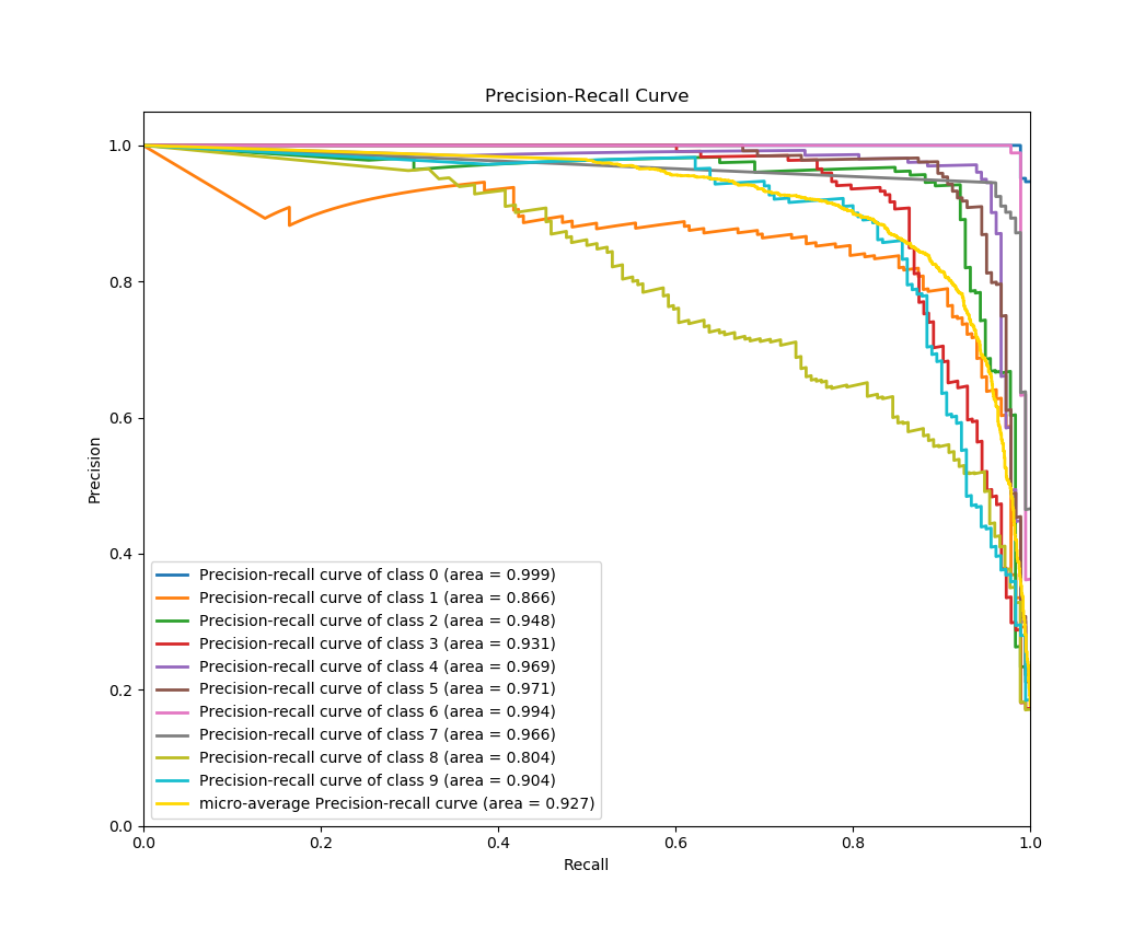 p_r_curves