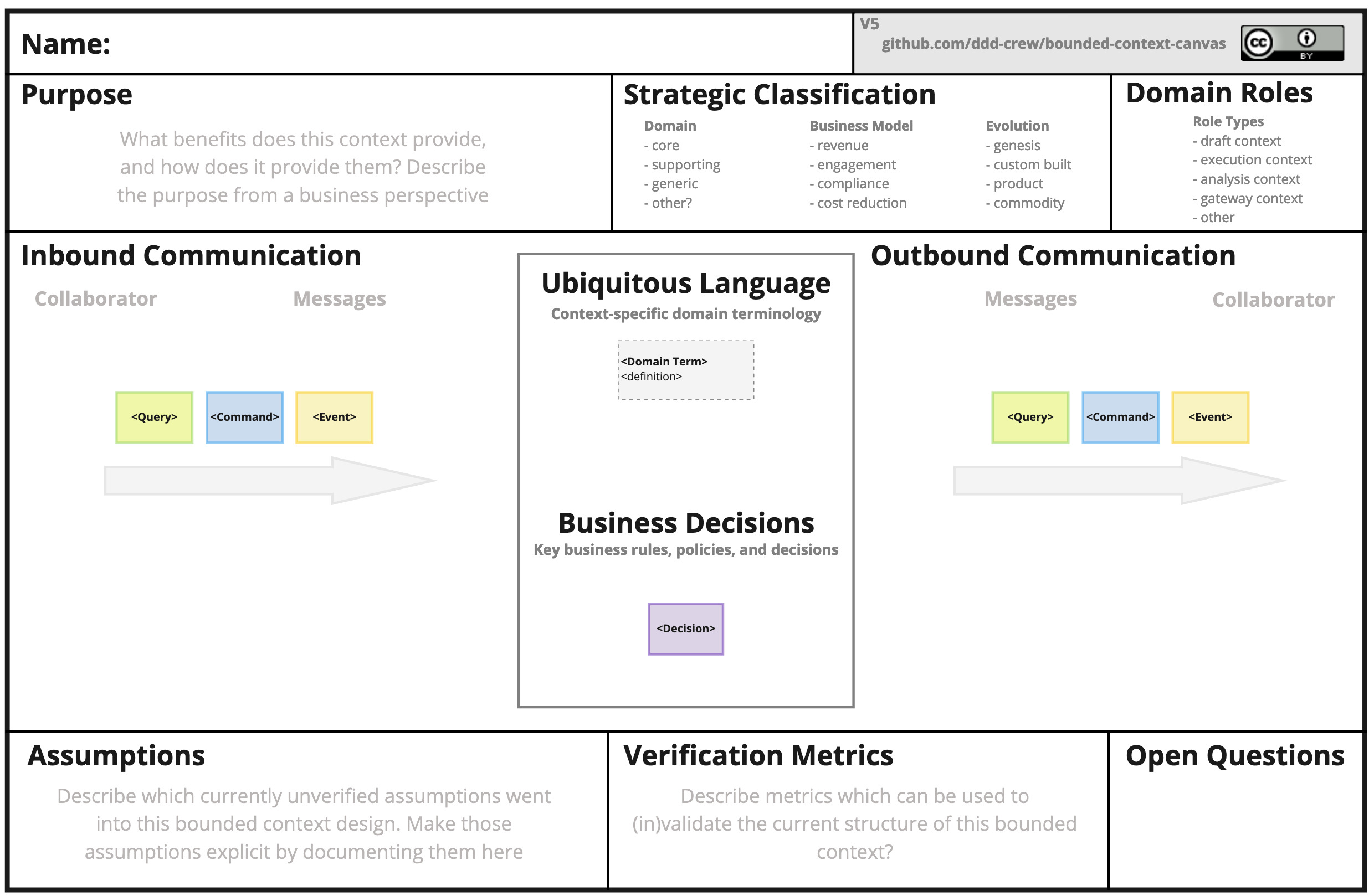 Bounded Context Canvas