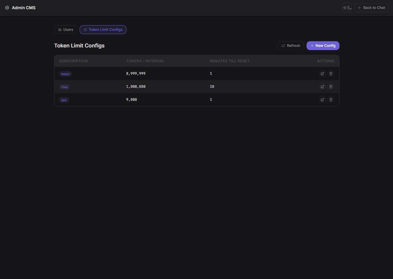 Admin CMS — Token Limit Configs (dark)