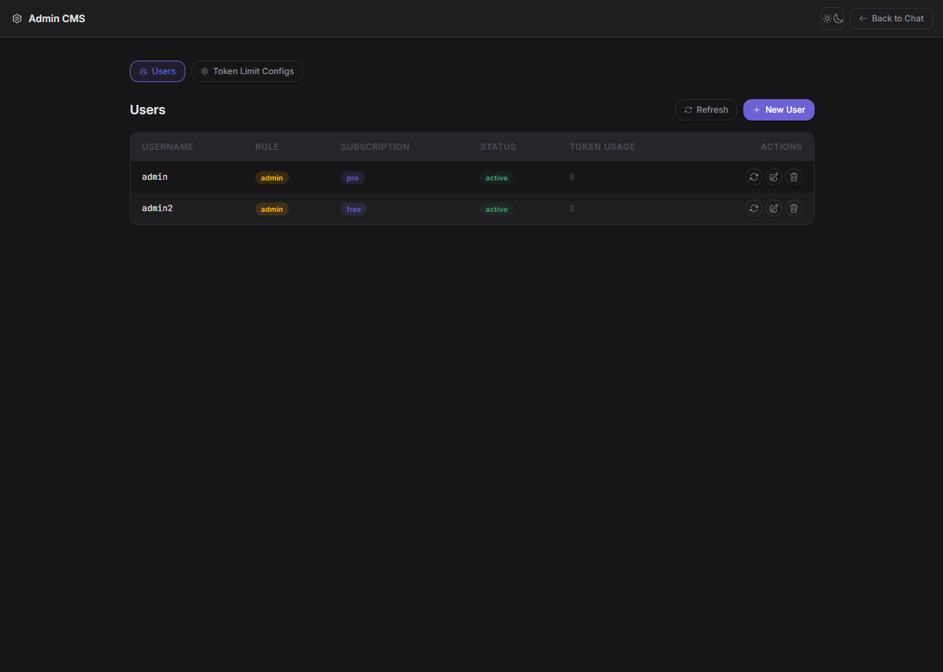 Admin CMS — Users (dark)