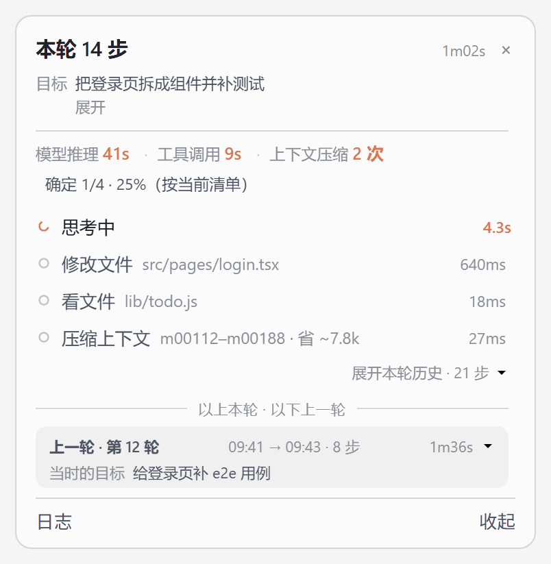 面板动图:思考中 → 运行测试进行中 → 运行测试失败(未恢复)→ 同一目标重试成功(旧行划掉转灰),进度条随清单推进