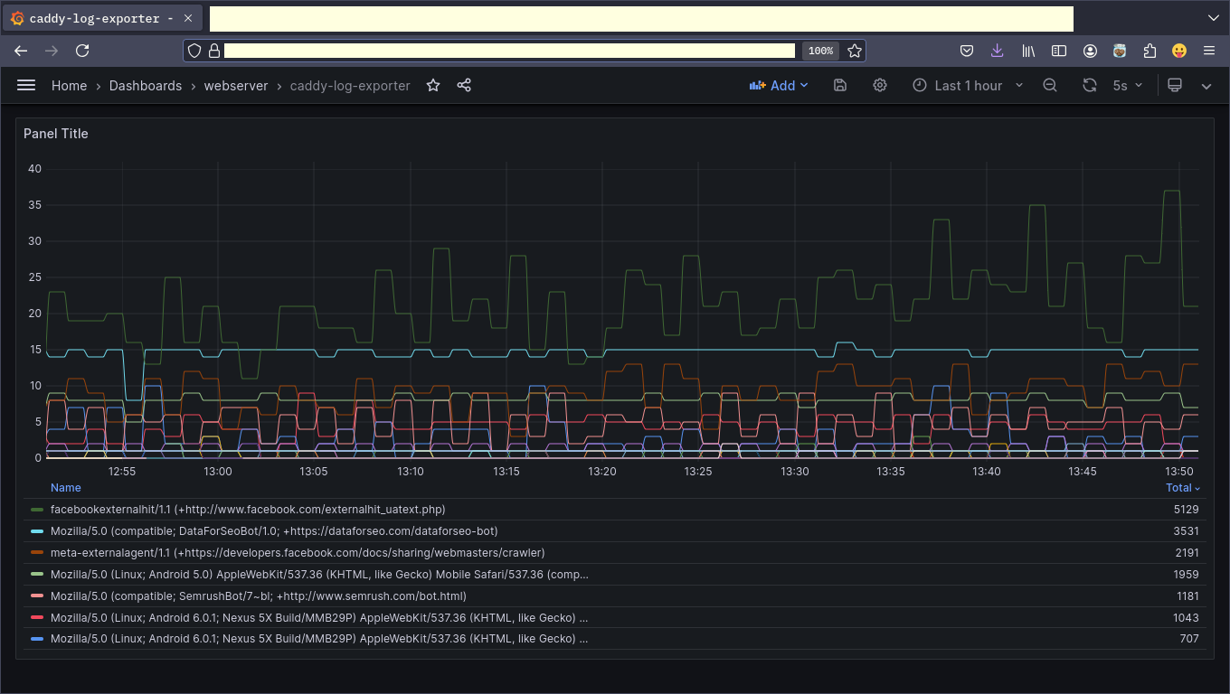 grafana