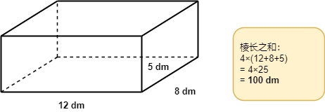 数学·长方体