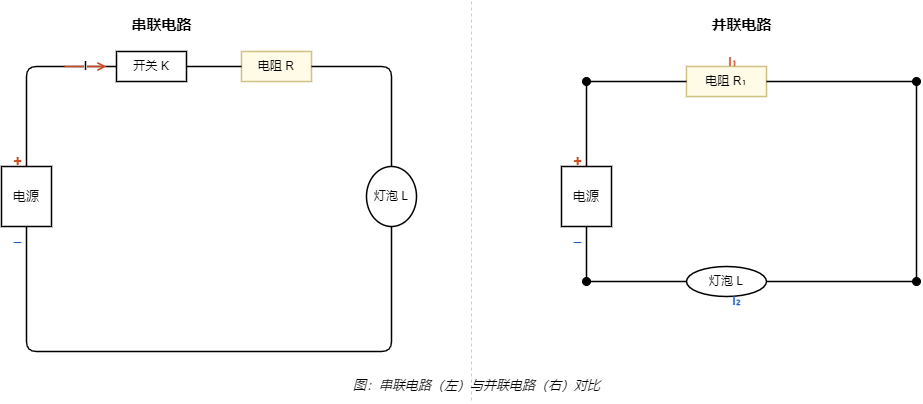物理·电路图