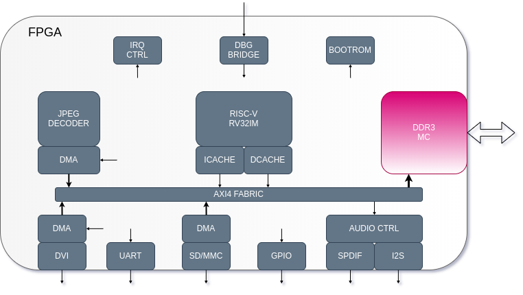 Block Diagram