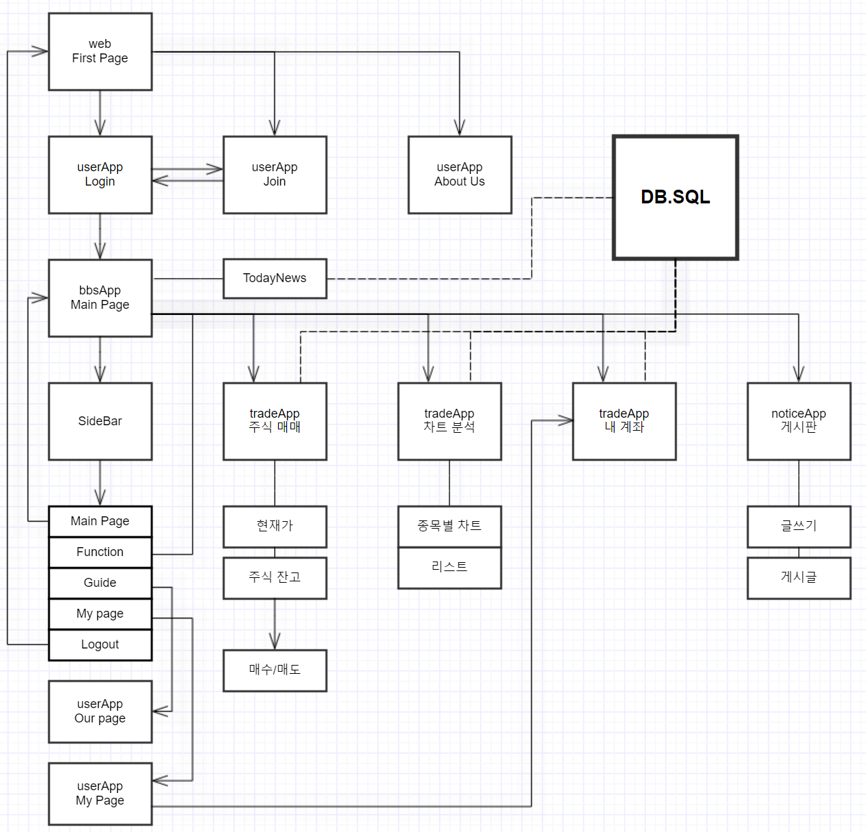 NEW_flowchart