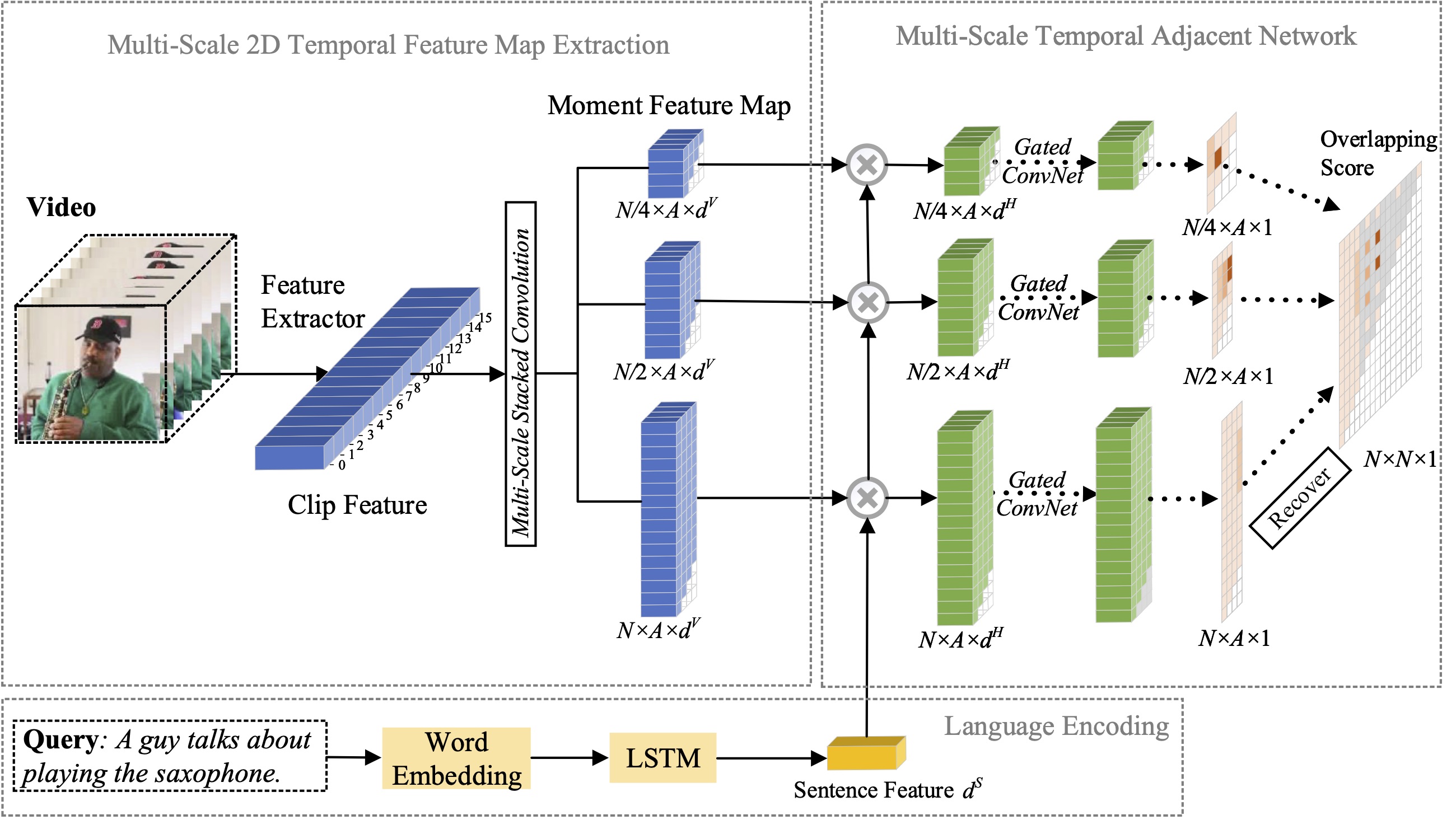 MS-2D-TAN overview