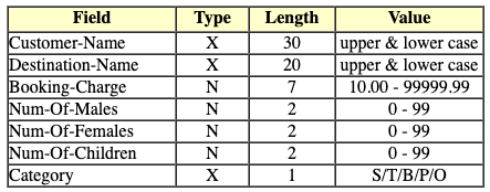 Input Spec