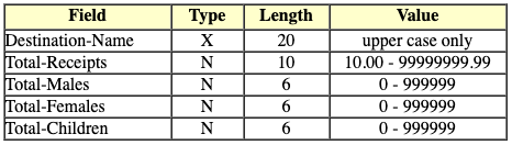 Output Spec