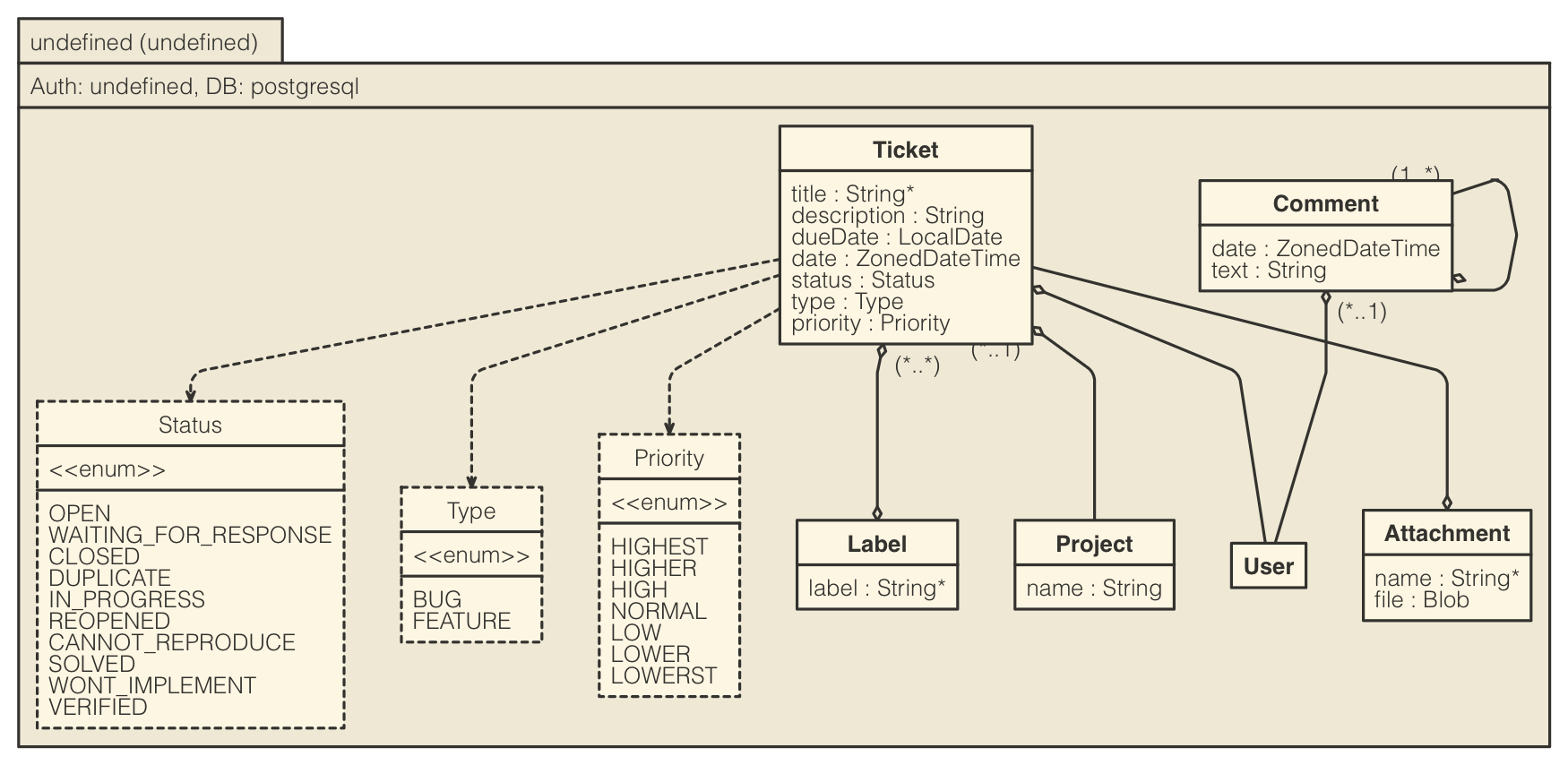 jhipster-jdl-diagram