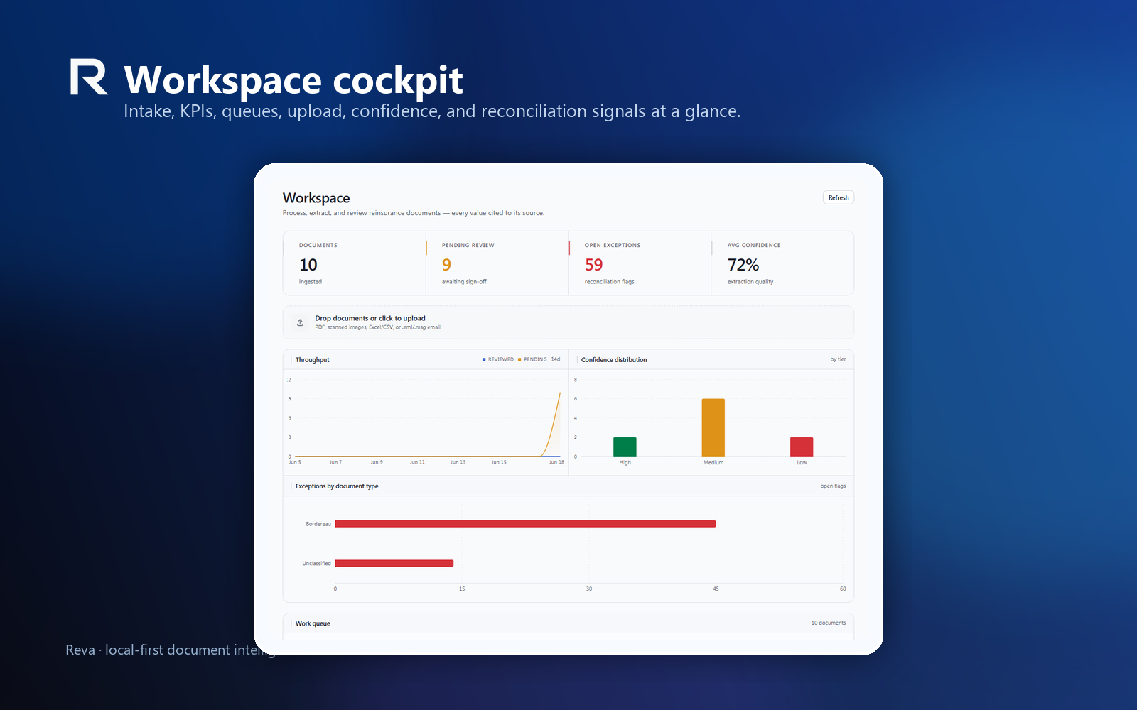 Reva workspace marketing screenshot