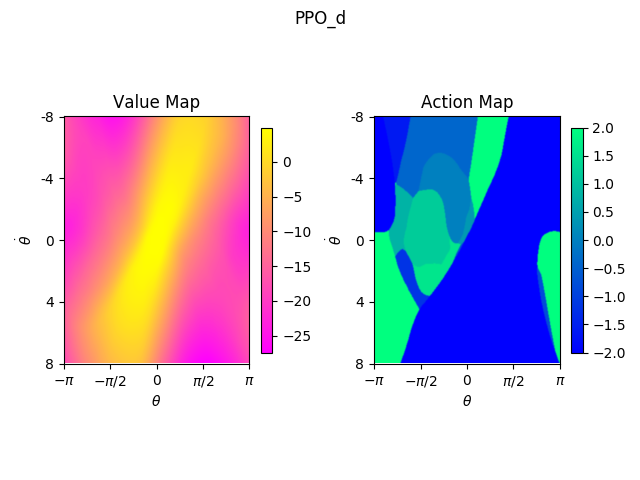 ppo_d_heatmap