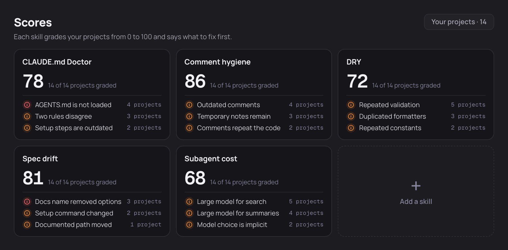 Scores showing sample findings across 14 fictional projects and five example scoring skills, with an Add a skill card