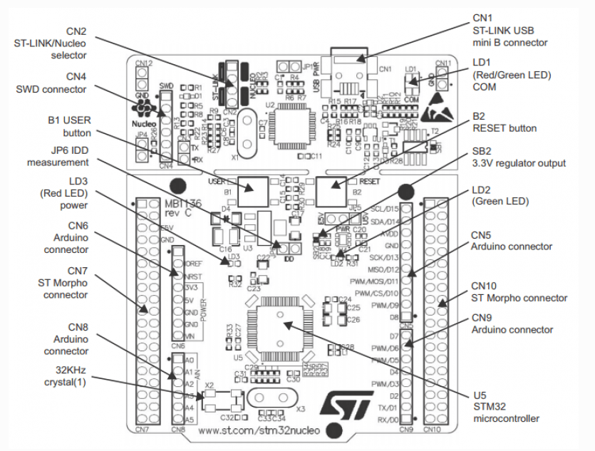 Architectual Hardware