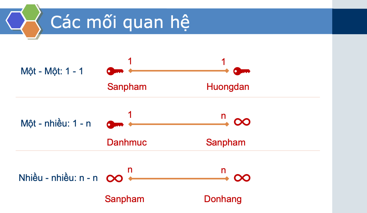 Hệ quản trị cơ sở dữ liệu là gì Đặc điểm ví dụ và phân loại  Blog  Got  It AI