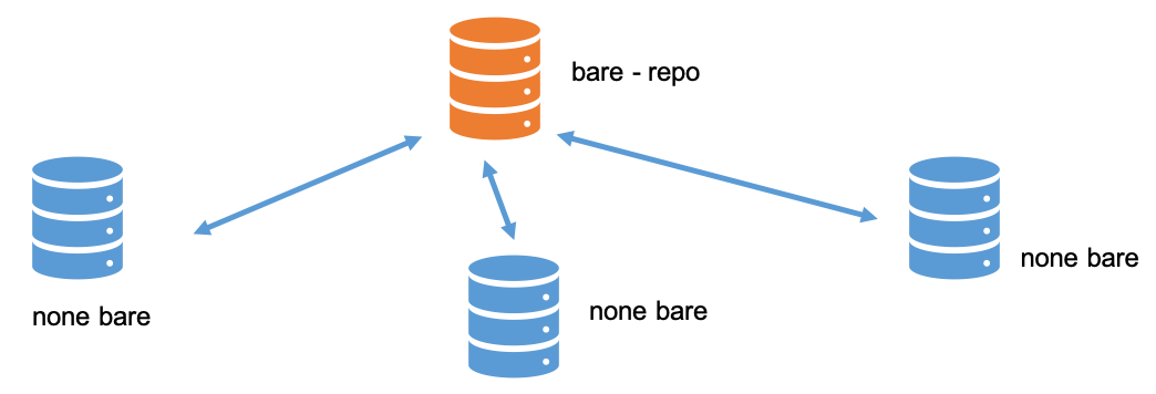 Git Init Là Gì? Hướng Dẫn Chi Tiết Cho Người Mới Bắt Đầu