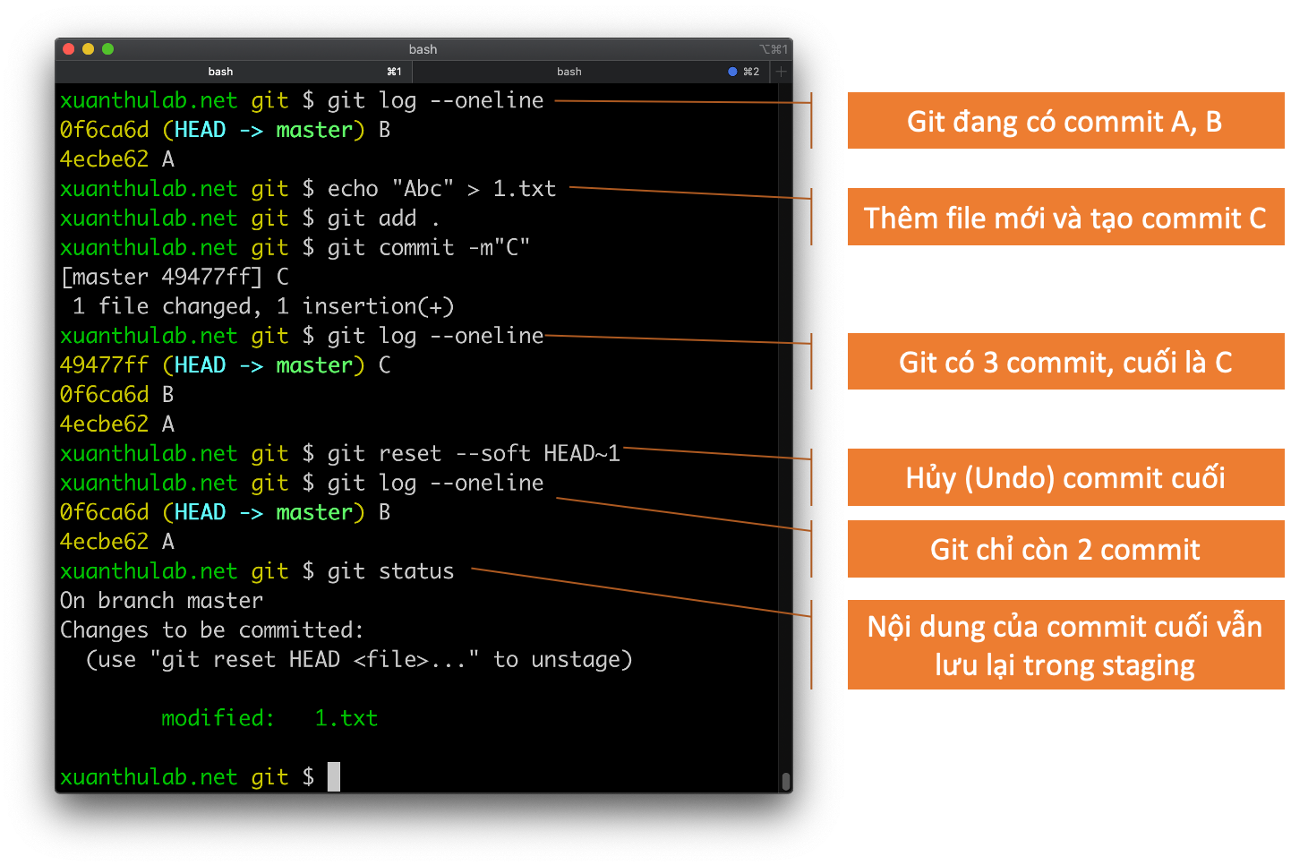 git reset last commit