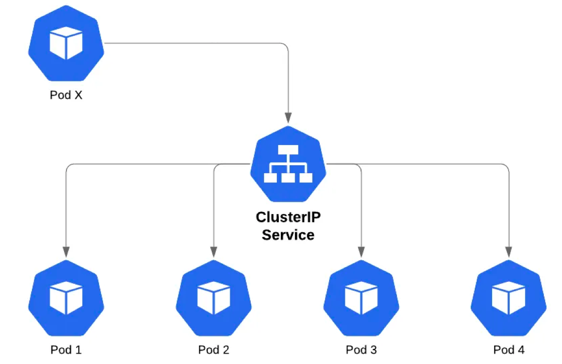 kubernetes