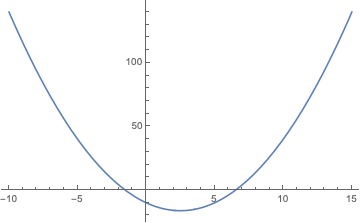 Nếu bạn muốn tạo ra đồ thị hàm 2D đẹp mắt, thì Mathematica sẽ là công cụ tốt nhất cho bạn. Nếu bạn chưa biết gì về Mathematica, hãy xem hình ảnh liên quan để hiểu thêm về tính năng và khả năng của công cụ này. Sử dụng Mathematica, bạn sẽ tạo ra những đồ thị tuyệt đẹp một cách dễ dàng và nhanh chóng.