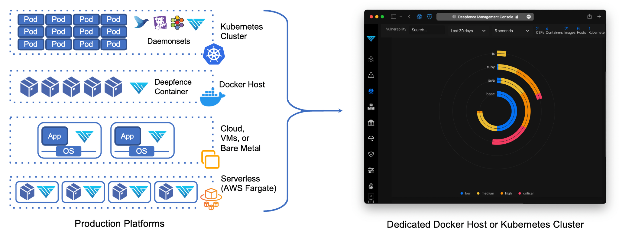 Deepfence Architecture