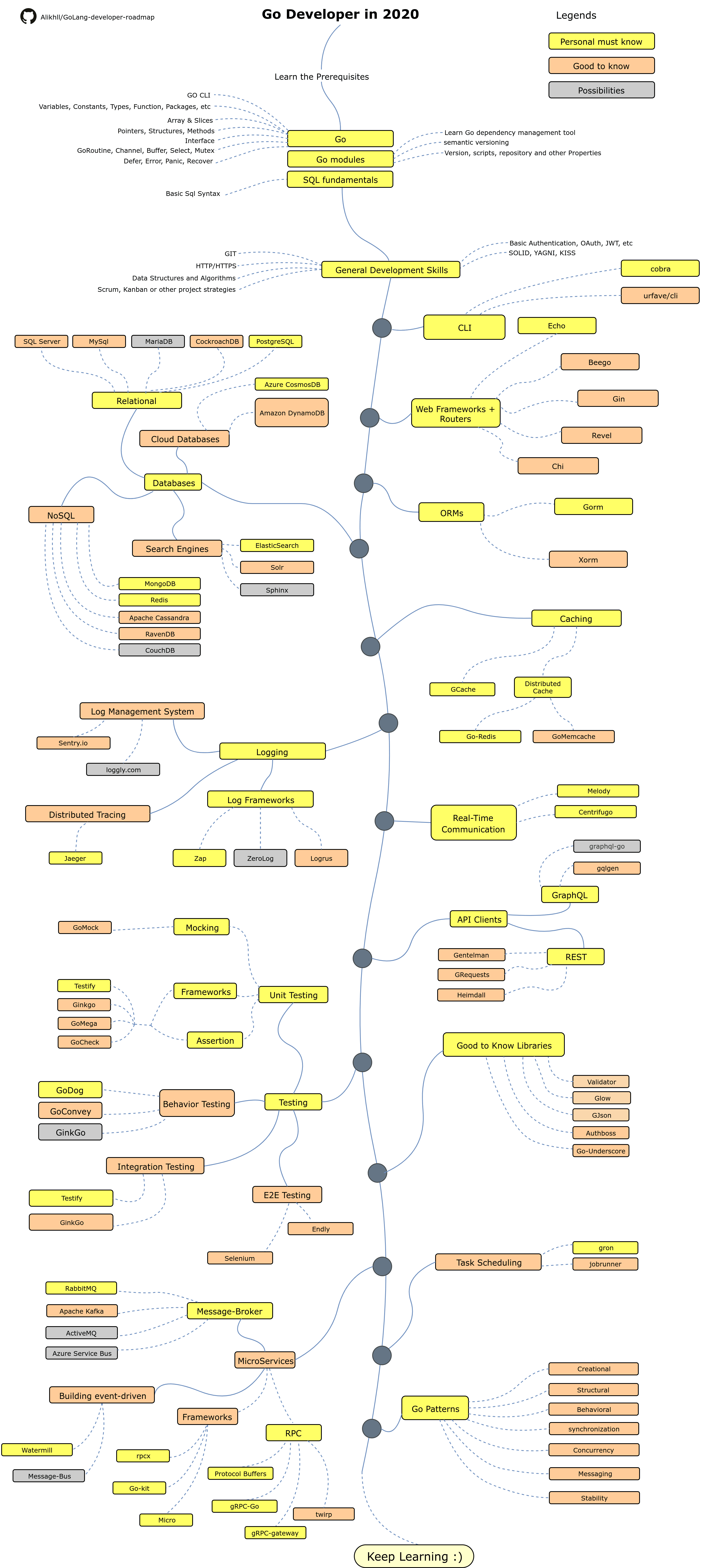 Roadmap