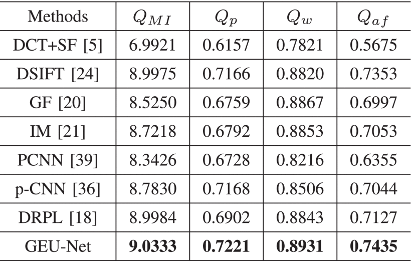 table1