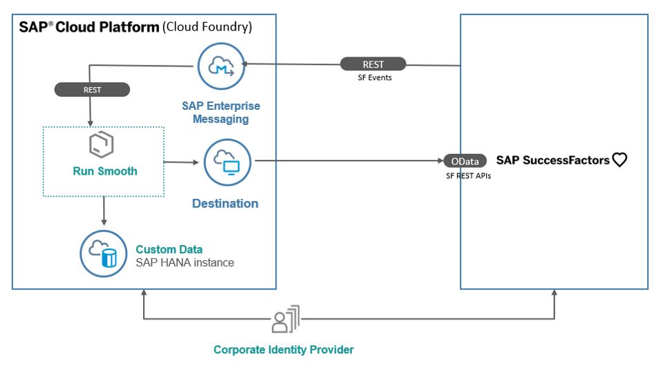 solution diagram