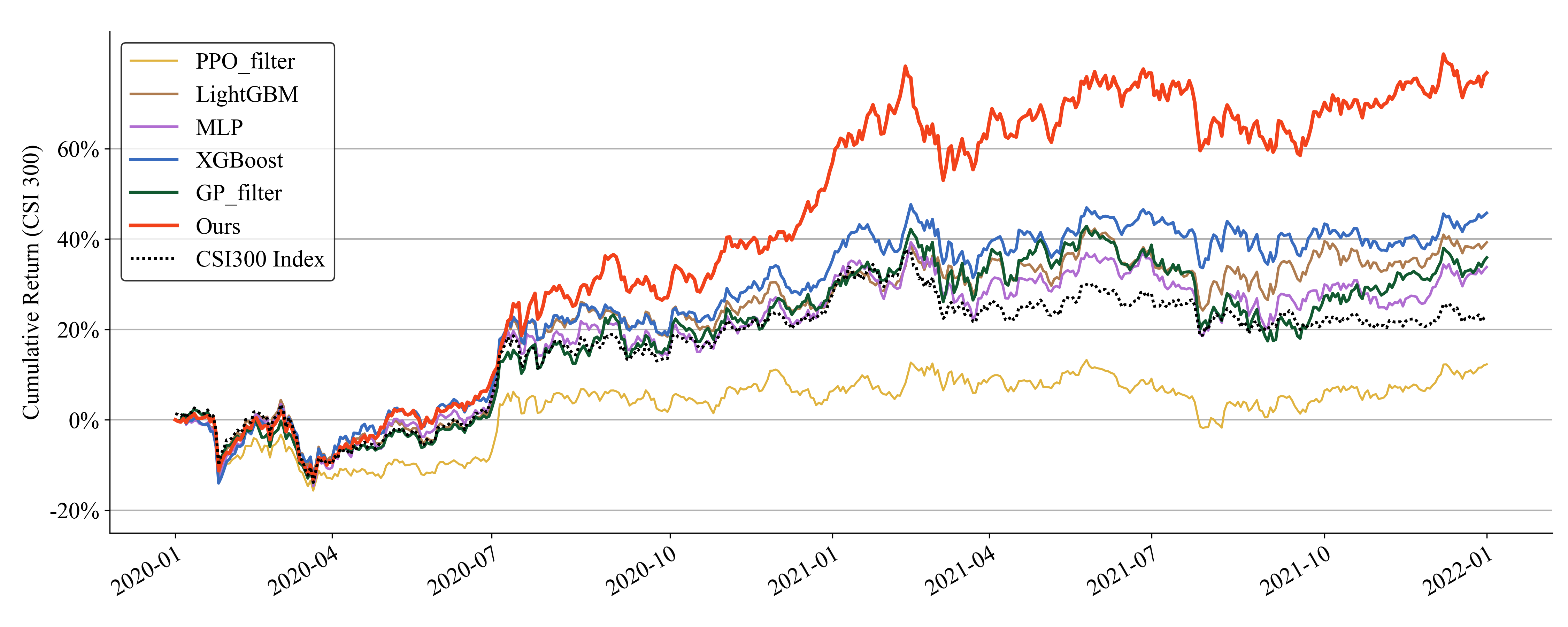 Backtest