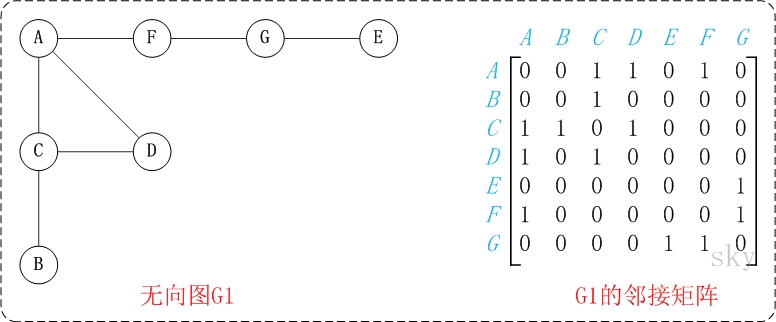 无向图