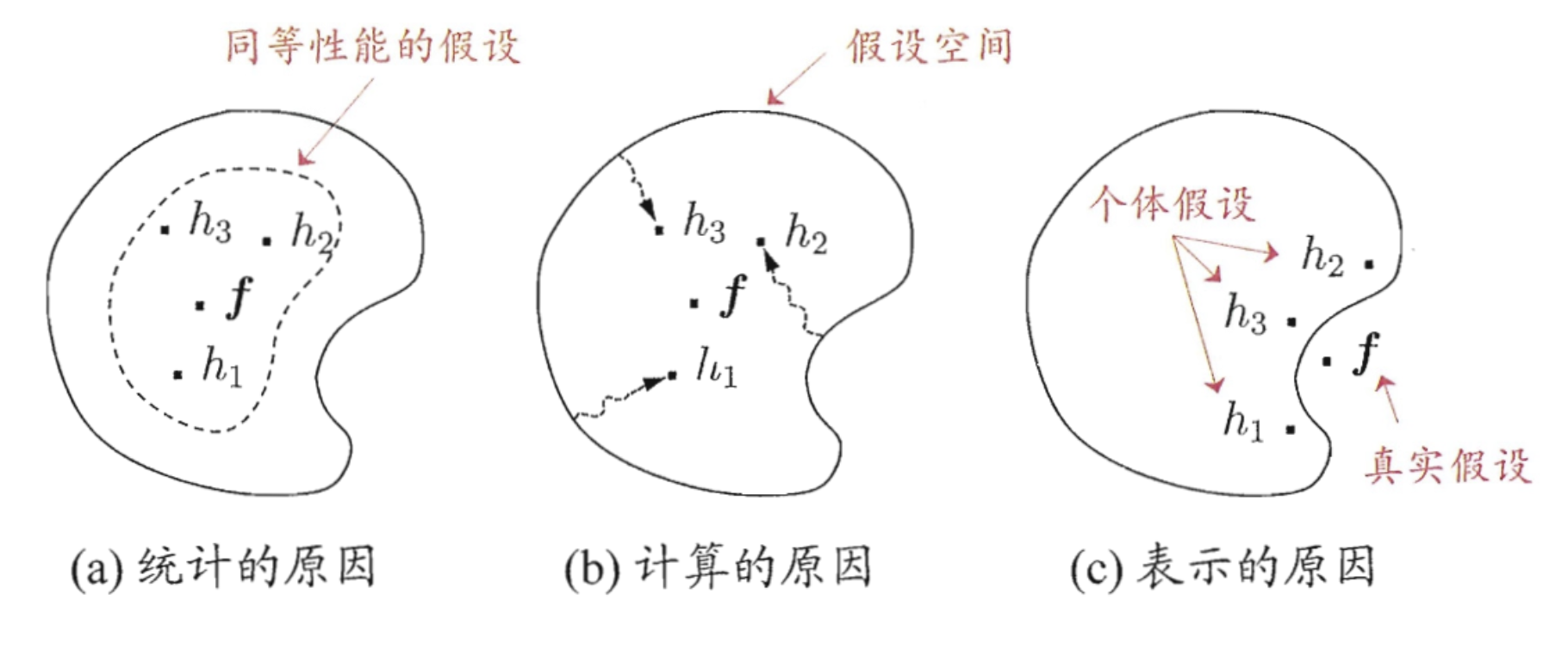 集成学习解释